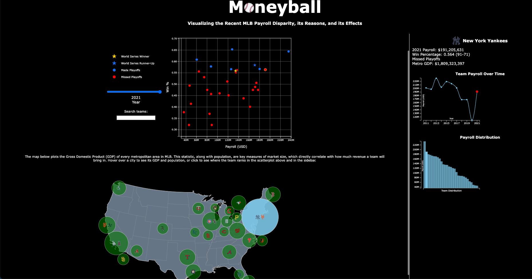 MLB Analysis Screenshot